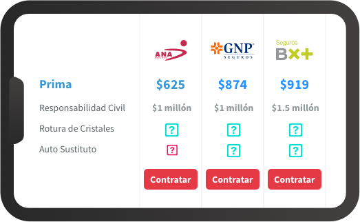 como-contrato-compara